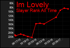 Total Graph of Im Lovely