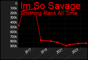 Total Graph of Im So Savage