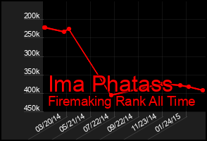 Total Graph of Ima Phatass