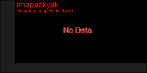Last 31 Days Graph of Imapackyak