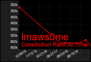 Total Graph of Imaws0me