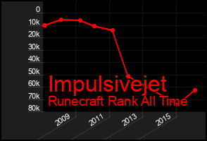 Total Graph of Impulsivejet