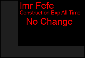 Total Graph of Imr Fefe