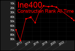 Total Graph of Ine400