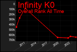Total Graph of Infinity K0