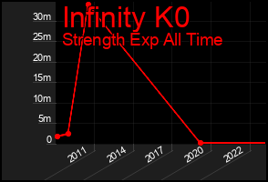Total Graph of Infinity K0