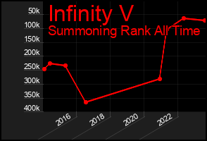 Total Graph of Infinity V