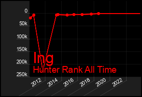Total Graph of Ing