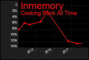 Total Graph of Inmemory
