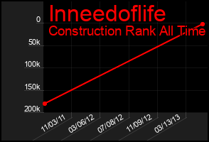 Total Graph of Inneedoflife