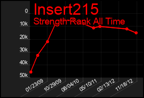 Total Graph of Insert215