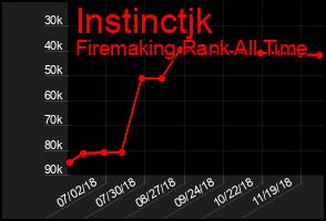 Total Graph of Instinctjk