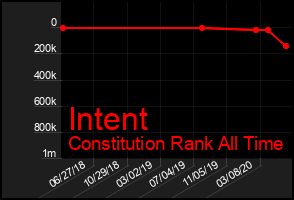 Total Graph of Intent