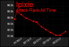 Total Graph of Ipixie