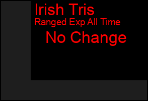 Total Graph of Irish Tris