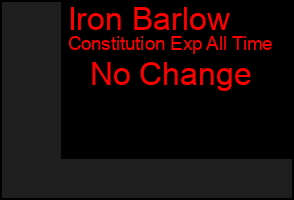 Total Graph of Iron Barlow