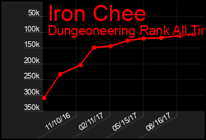 Total Graph of Iron Chee