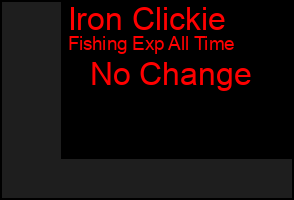 Total Graph of Iron Clickie