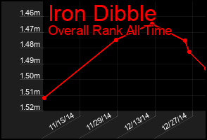 Total Graph of Iron Dibble