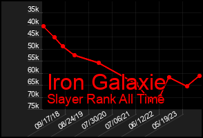 Total Graph of Iron Galaxie