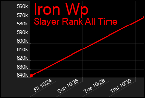 Total Graph of Iron Wp