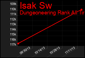 Total Graph of Isak Sw
