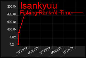 Total Graph of Isankyuu