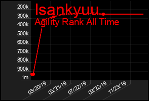 Total Graph of Isankyuu
