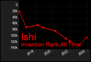 Total Graph of Ishi