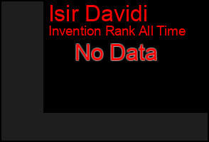 Total Graph of Isir Davidi