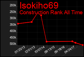 Total Graph of Isokiho69