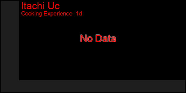 Last 24 Hours Graph of Itachi Uc