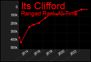 Total Graph of Its Clifford