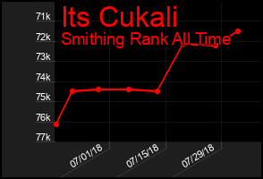 Total Graph of Its Cukali