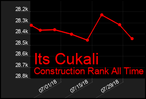 Total Graph of Its Cukali
