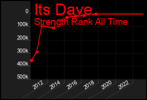 Total Graph of Its Dave