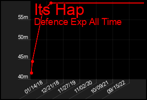 Total Graph of Its Hap