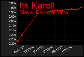 Total Graph of Its Karoll