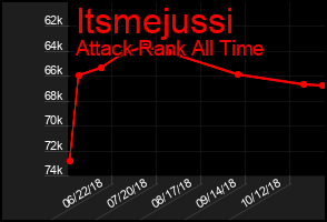 Total Graph of Itsmejussi