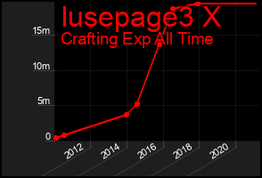 Total Graph of Iusepage3 X