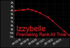 Total Graph of Izzybelle