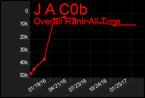 Total Graph of J A C0b