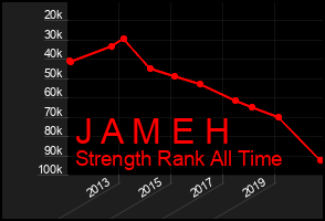 Total Graph of J A M E H