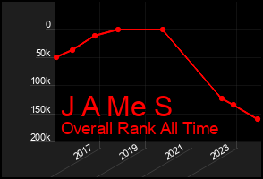 Total Graph of J A Me S