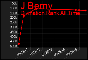 Total Graph of J Berny