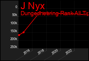 Total Graph of J Nyx