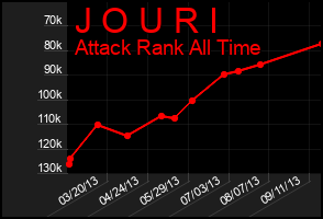 Total Graph of J O U R I
