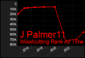 Total Graph of J Palmer11