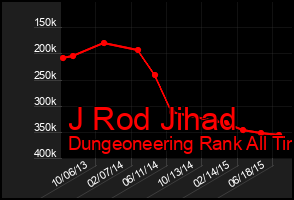 Total Graph of J Rod Jihad
