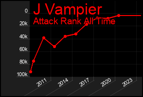 Total Graph of J Vampier